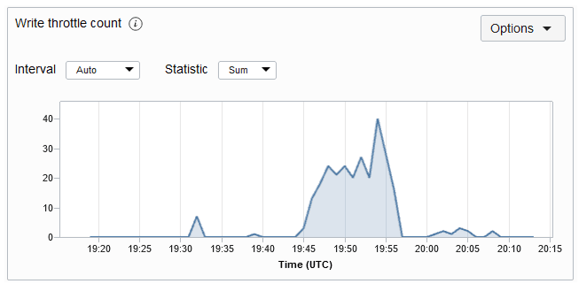 Beschreibung von writethrottlemetric.png folgt