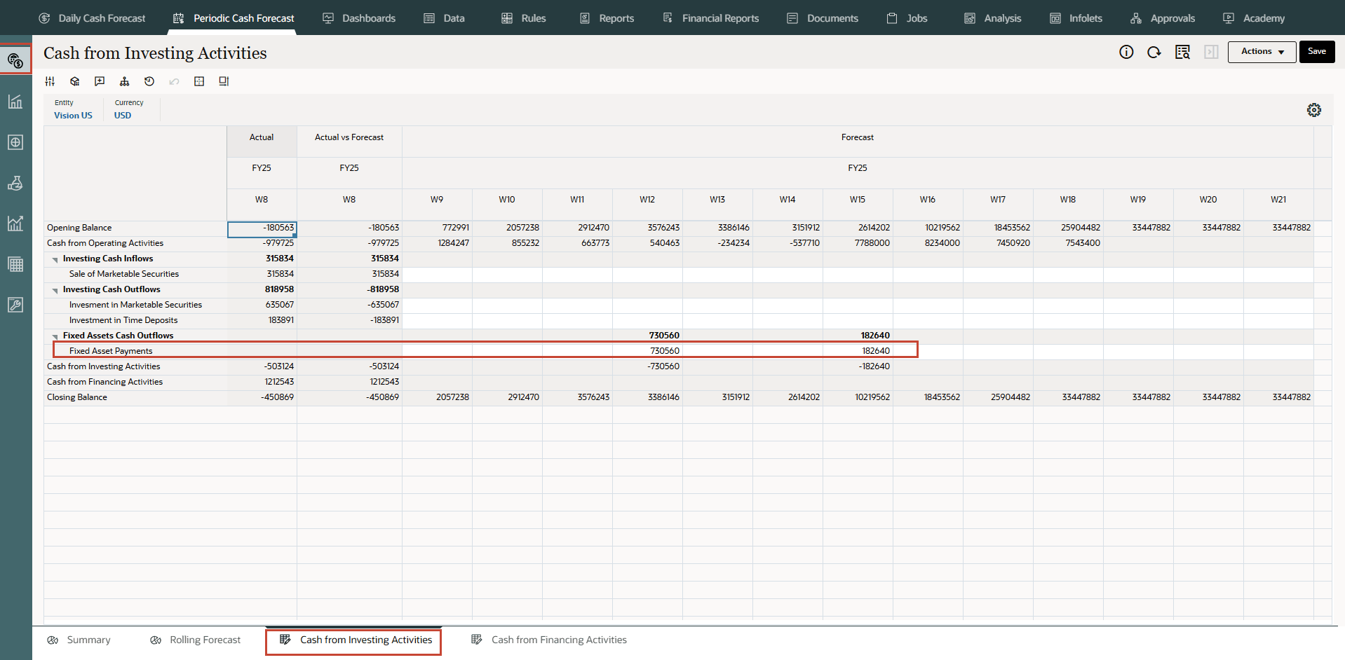 Geldmittel aus Investitionsaktivitäten - Formular