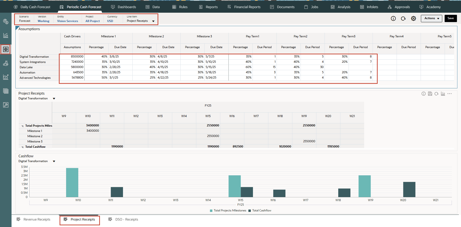 Maske "Projektbelege" mit Werten