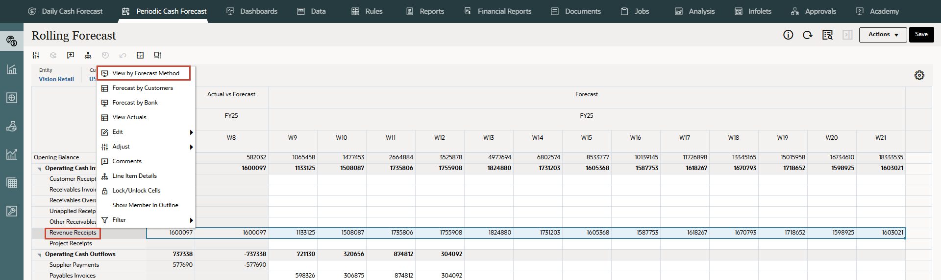 Nach Prognosemethode anzeigen