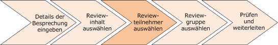 Diese Abbildung zeigt die verschiedenen Schritte zur Erstellung einer Talent-Review-Besprechung. Der dritte Schritt lautet "Reviewteilnehmer auswählen".