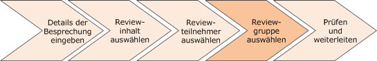 Diese Abbildung zeigt die verschiedenen Schritte zur Erstellung einer Talent-Review-Besprechung. Der vierte Schritt lautet "Reviewgruppe auswählen".