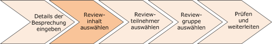 Diese Abbildung zeigt die verschiedenen Schritte zur Erstellung einer Talent-Review-Besprechung. Der zweite Schritt lautet "Reviewinhalt auswählen".