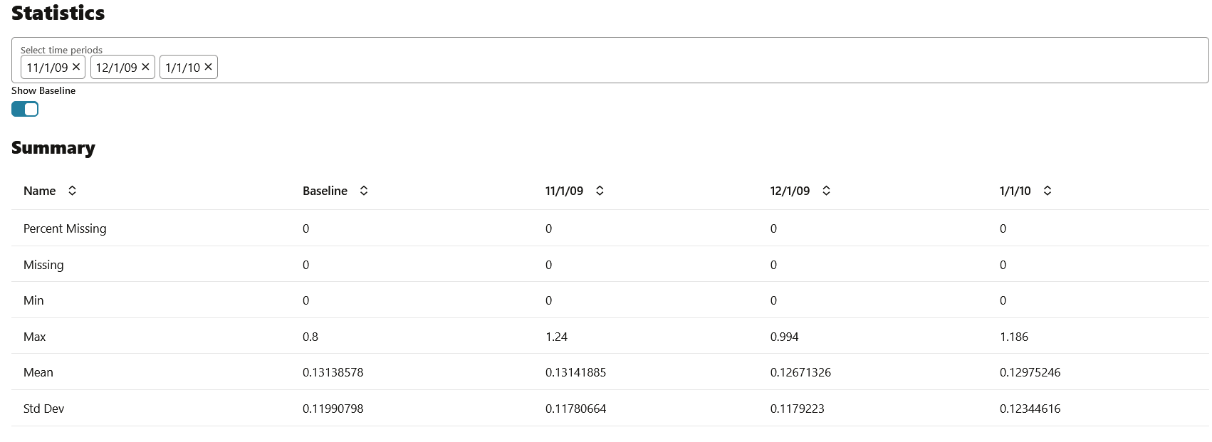 Statistics (Statistiken)