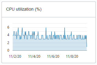 Beschreibung von adb_console_overview_number_ocpus_noauto.png folgt Beschreibung von adb_console_overview_number_ocpus_noauto.png folgt