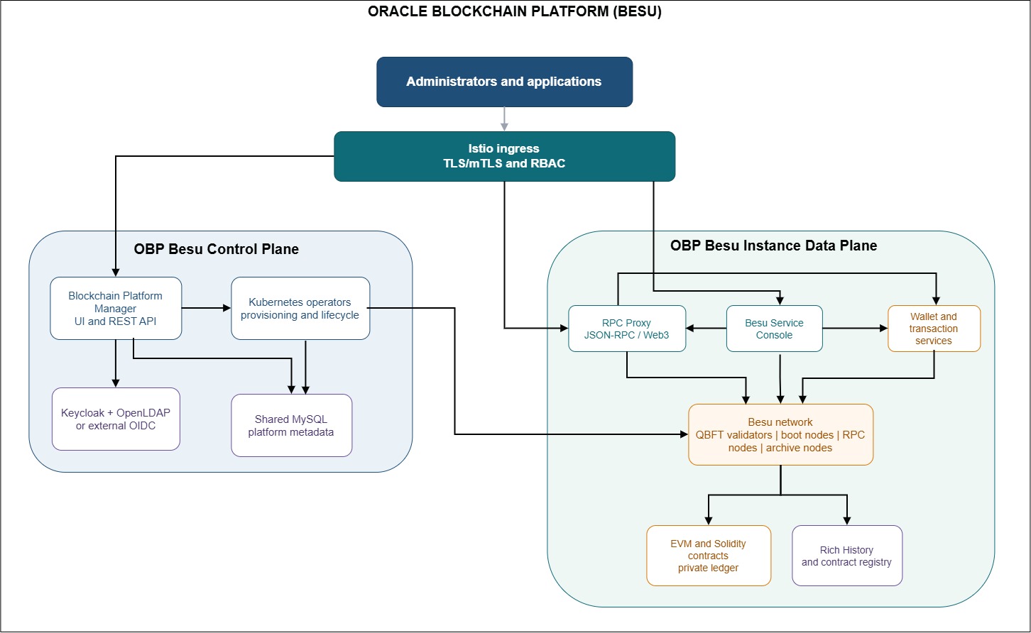 Beschreibung von architecture_diagram.jpg folgt