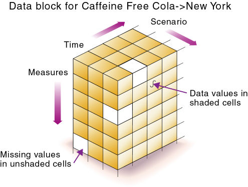 Diese Abbildung zeigt einen dichten Datenblock für koffeinfreie Cola, wie im Text vor dem Bild beschrieben.