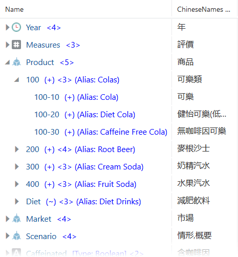 Outline-Viewer mit aktiven Aliasnamen, die neben den Elementnamen angezeigt werden, und einer zusätzlichen Spalte mit Aliasnamen aus der Aliastabelle "ChineseNames"