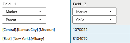 Die Feldauswahl in der Dimensionserstellungsregel lautet "Feld 1: Markt > Übergeordnet". Feld 2: Markt > Kind.