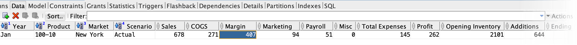 Faktentabelle mit denormalisierten Daten und Metadaten in SQL Developer mit den Spaltenheadern "Year","Product","Market","Scenario","Sales","COGS","Margin","Marketing","Payroll","Misc","Total Expenses","Profit","Opening Inventory","Additions" und "Ending Inventory."