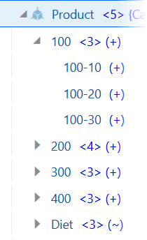 Product-Dimension mit Elementen der 2. Generation: "100", "200", "300", "400" und "Diet". Das Produktkategorieelement 100 ist eingeblendet und zeigt untergeordnete Elemente der Ebene 0 von folgenden Produkt-SKUs: 100-10, 100-20 und 100-30. Andere Produktkategorieelemente, "200", "300", "400" und "Diet", sind nicht eingeblendet, haben aber jeweils zusätzliche untergeordnete Elemente.