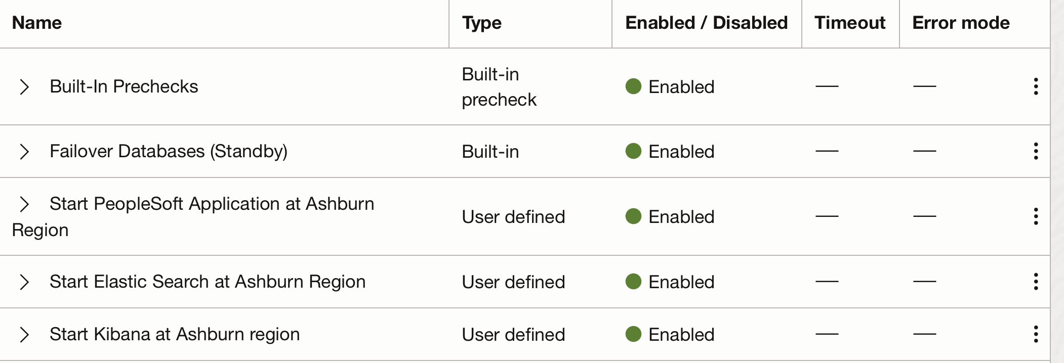 Failover-Plangruppen