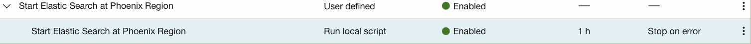 Elasticsearch in Phoenix-Region hinzugefügt