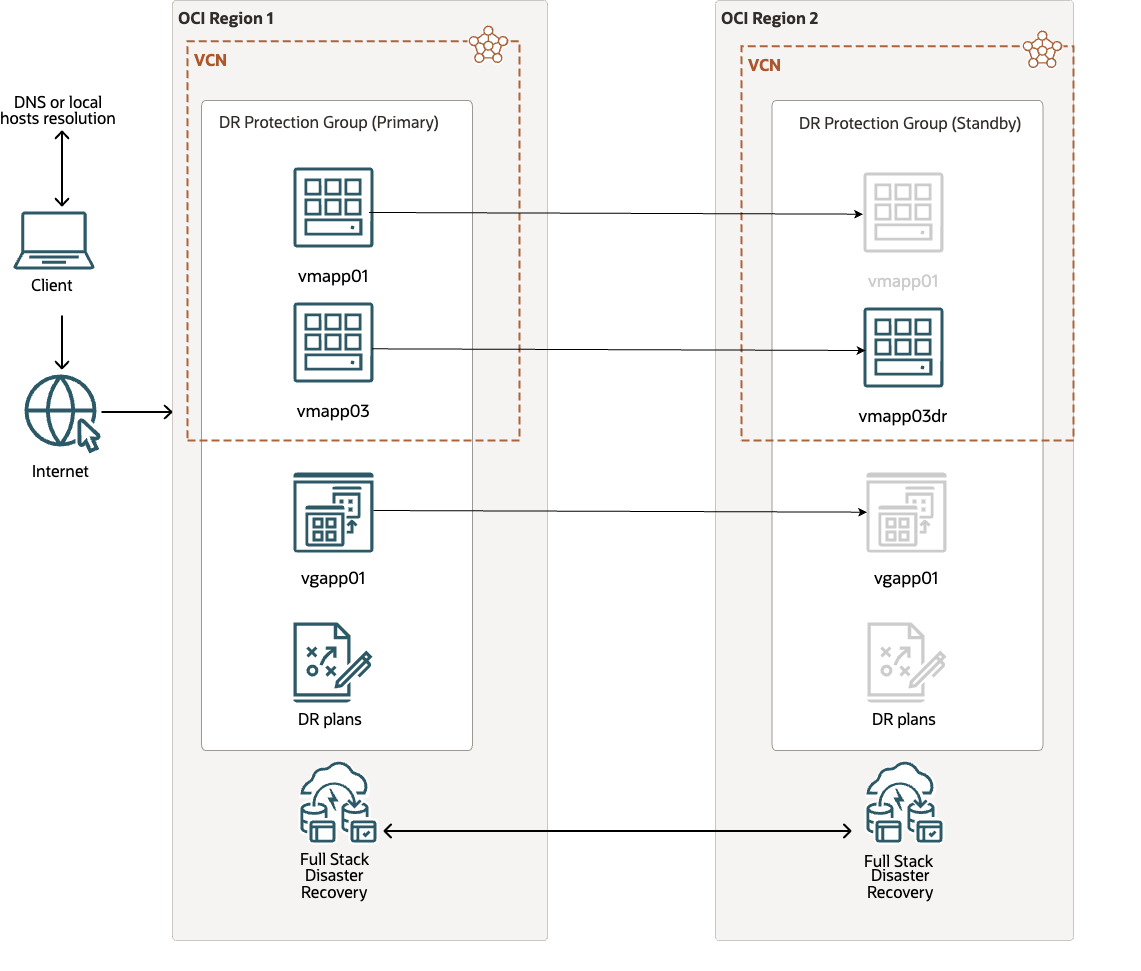 Ziel-Deployment-Architektur