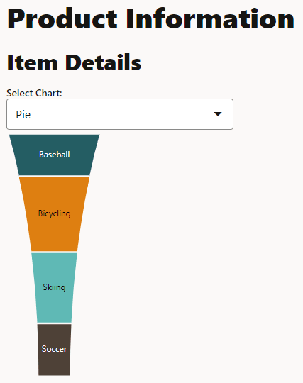 Dropdown-Liste "Diagramm auswählen" Dropdown-Liste "Diagramm auswählen"