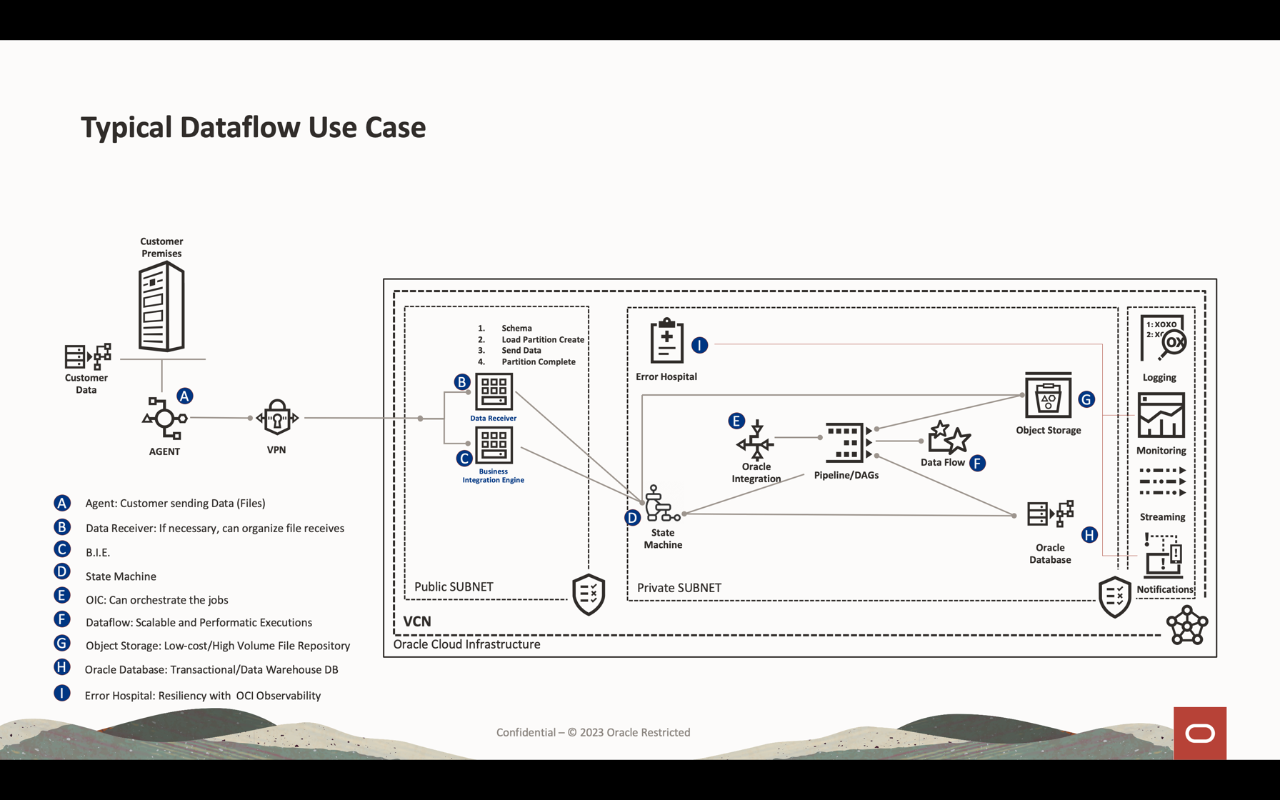 Dataaflow-use-case.png