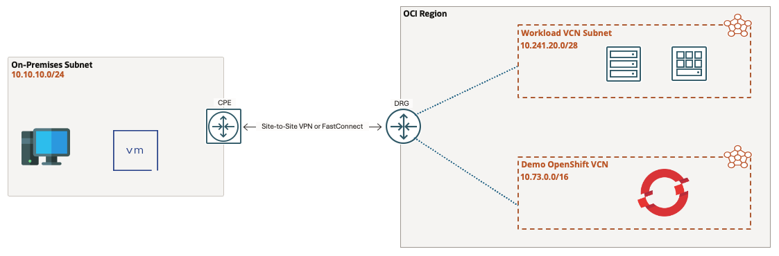 RackWare RMM BYOL