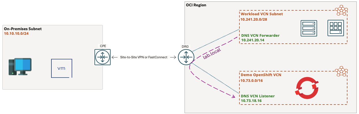 RackWare RMM BYOL