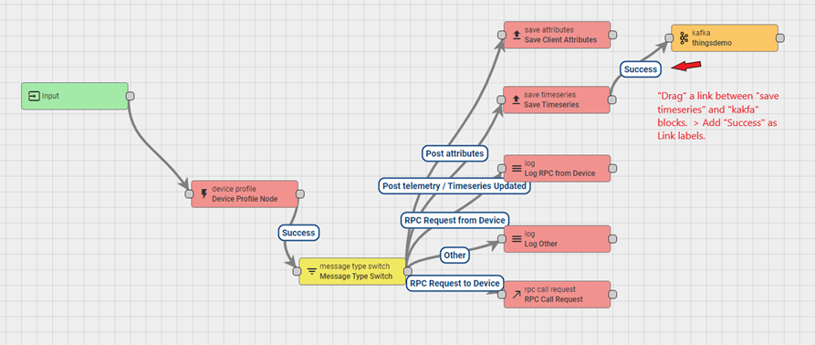 Regelkettenkonfiguration