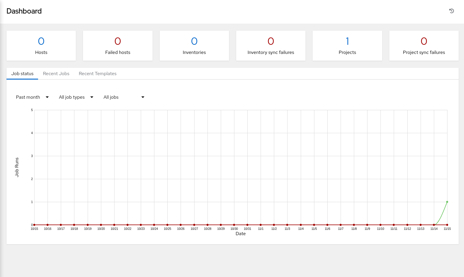 olam2-Dashboard-Seite
