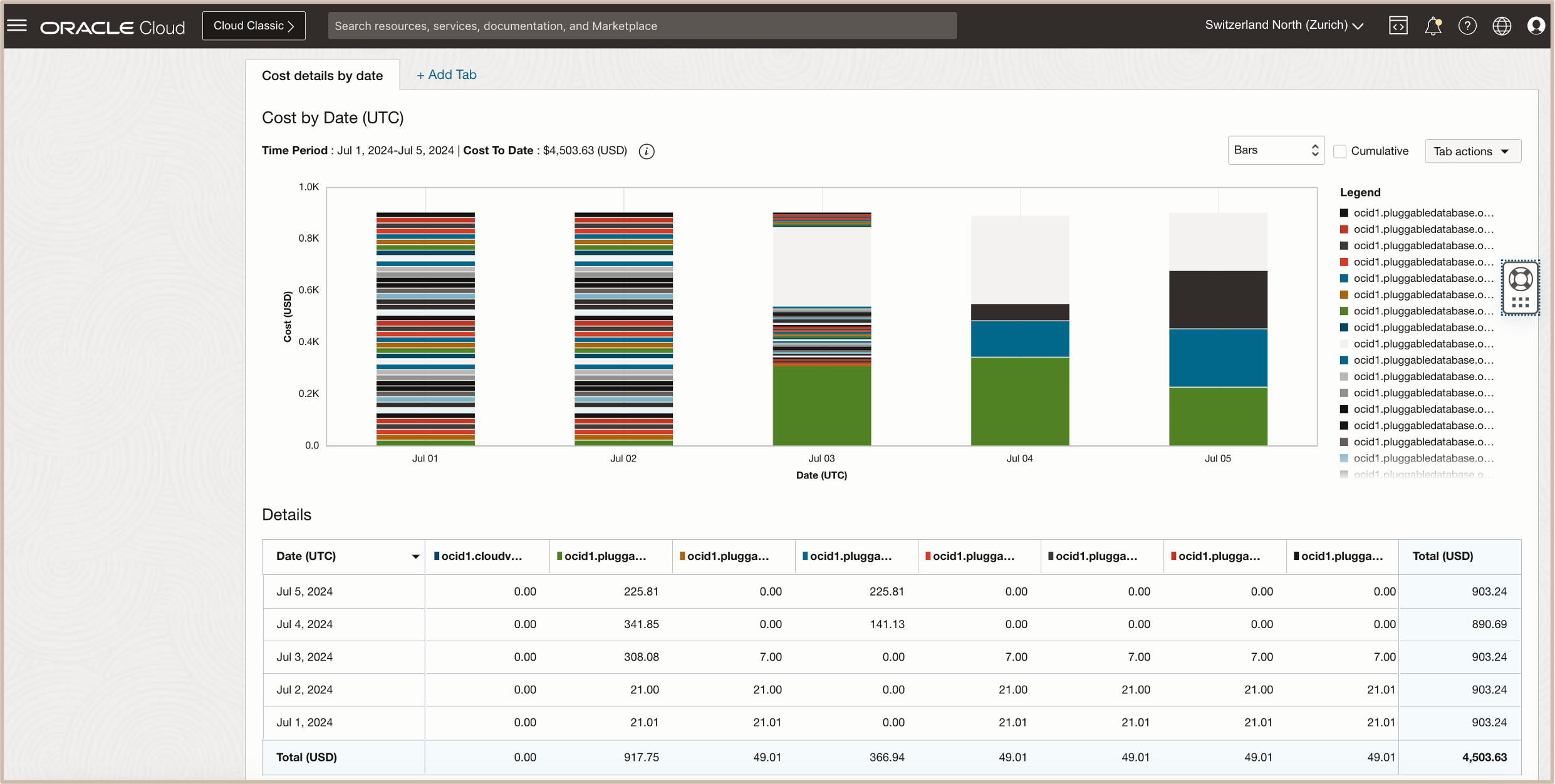 Abbildung mit den zugeordneten Kosten für PDBs Abbildung mit den zugeordneten Kosten für PDBs