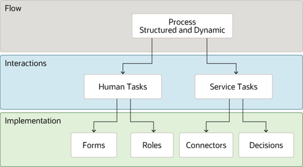 Designer - Überblick