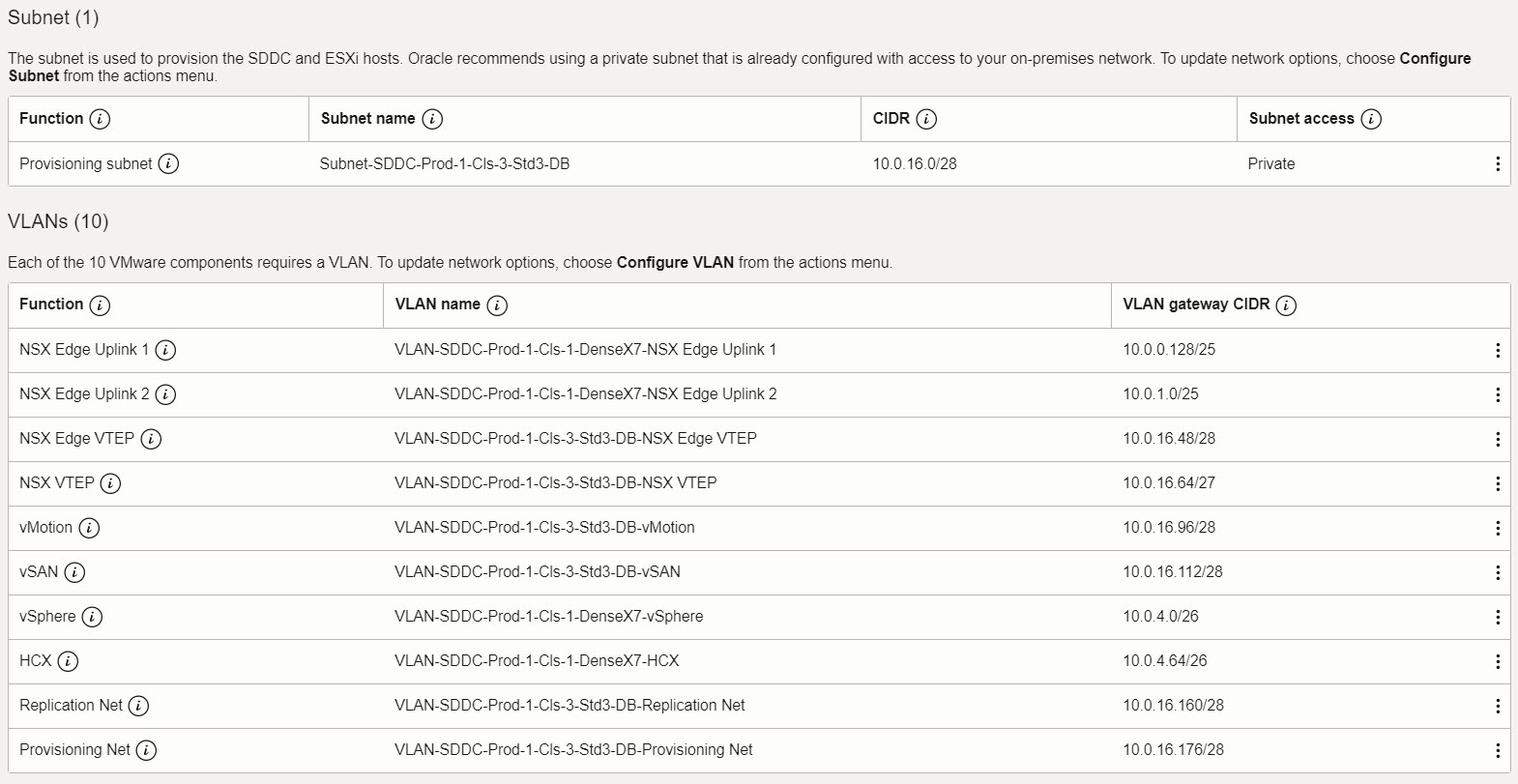 Cluster erstellen - Networking - Subnetz-VLANs