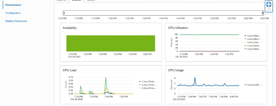 Hauptseite - Diagramm 1