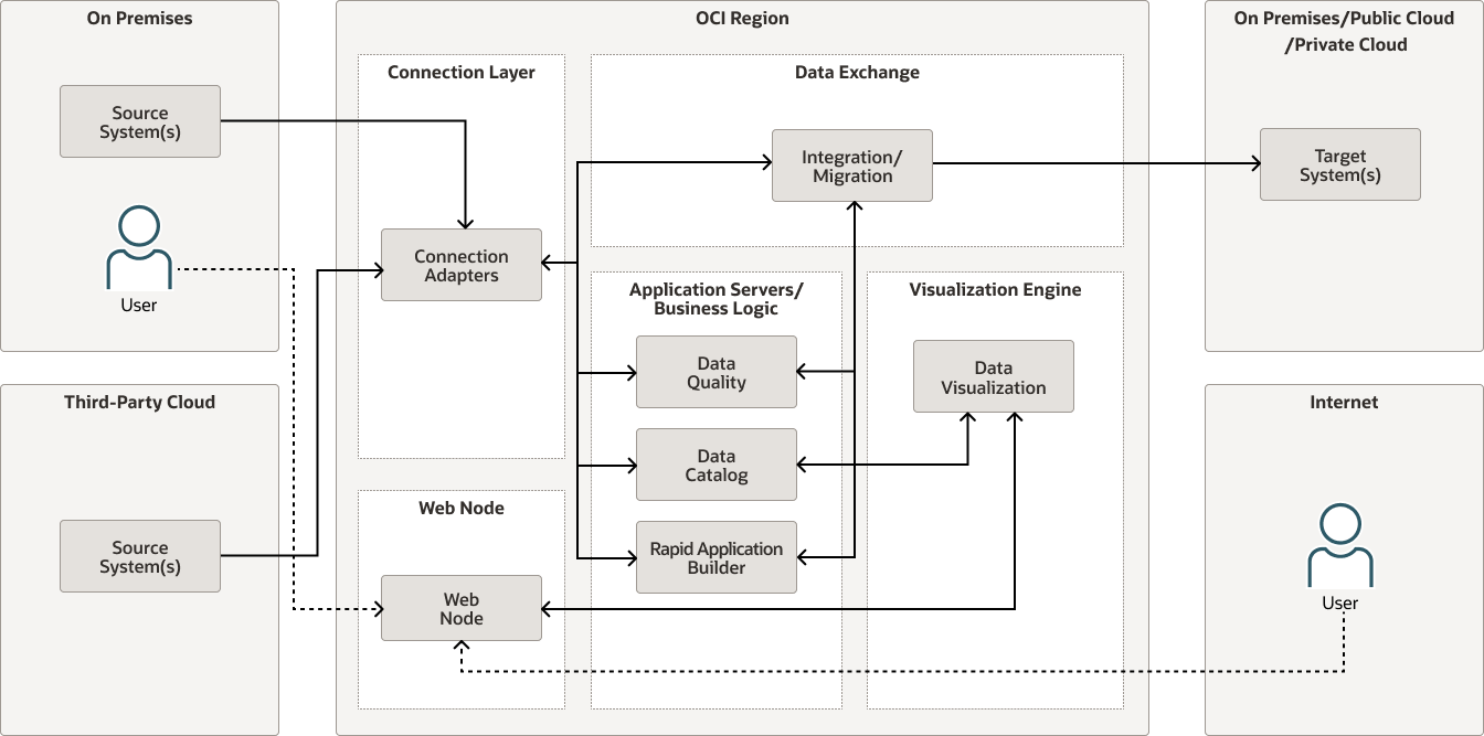 Beschreibung von Kettenys-oci-flow.png folgt