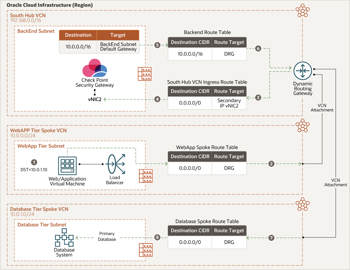 Beschreibung von e-w-w2db-so-hub.png folgt Beschreibung von e-w-w2db-so-hub.png folgt