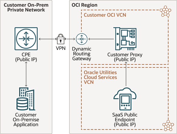 Beschreibung von vpn-connect-forward.png folgt