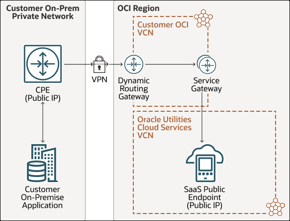 Beschreibung von vpn-connect-reverse.png folgt