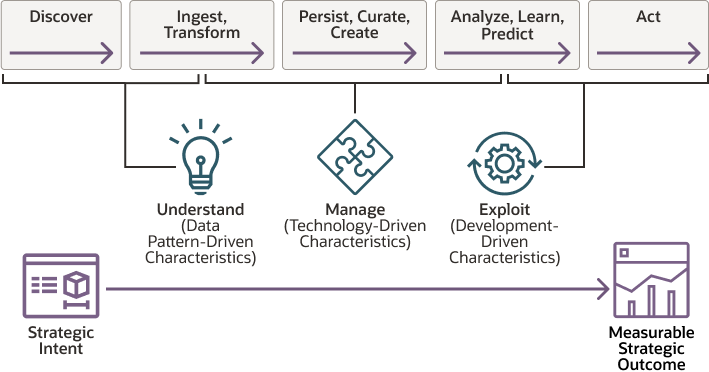 Beschreibung von data-driven-business-context.png folgt