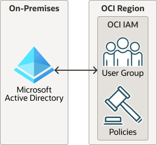 Beschreibung von elz-adfs.png folgt Beschreibung von elz-adfs.png folgt