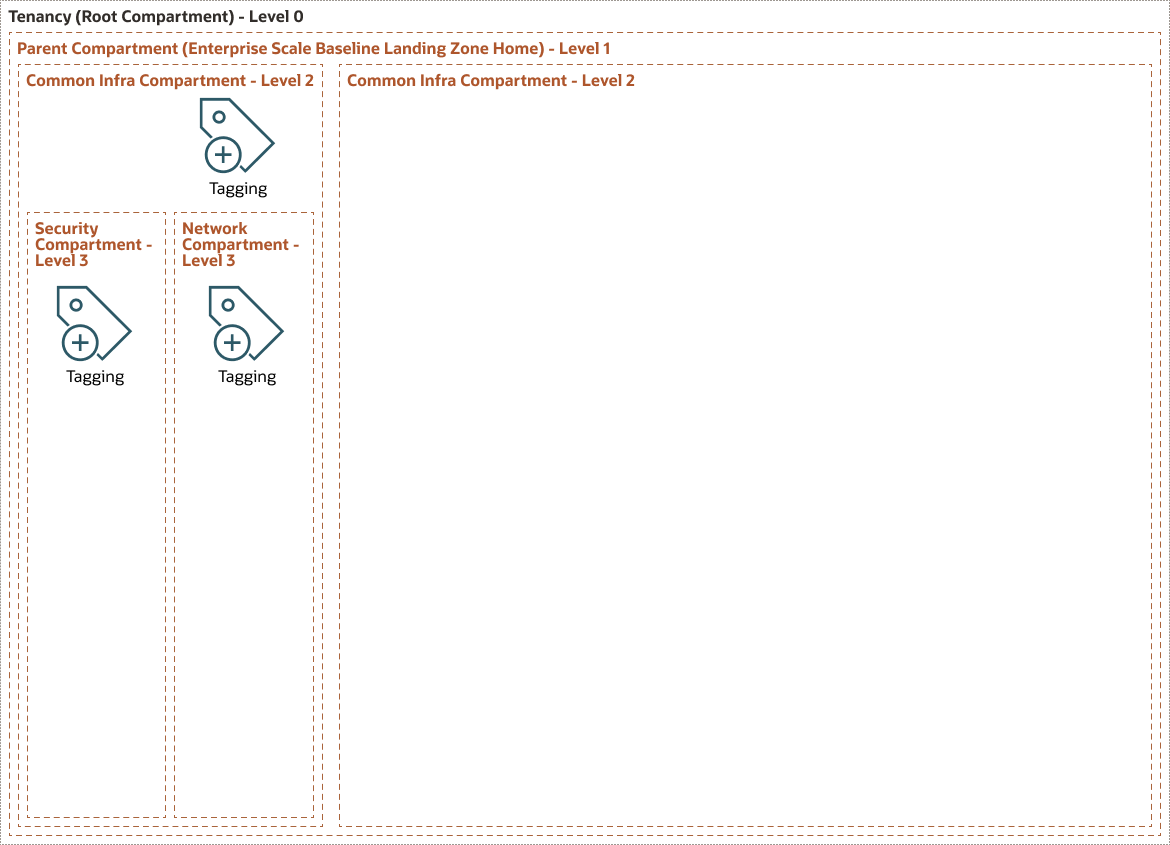 Beschreibung von elz-compartment.png folgt Beschreibung von elz-compartment.png folgt
