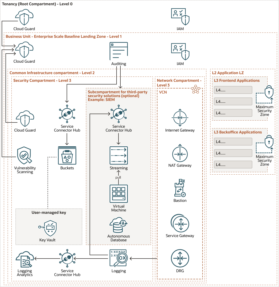 Beschreibung von elz-security.png folgt Beschreibung von elz-security.png folgt