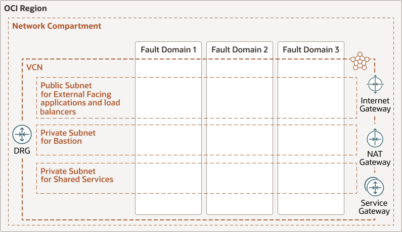 Beschreibung von elz-vcn.png folgt Beschreibung von elz-vcn.png folgt