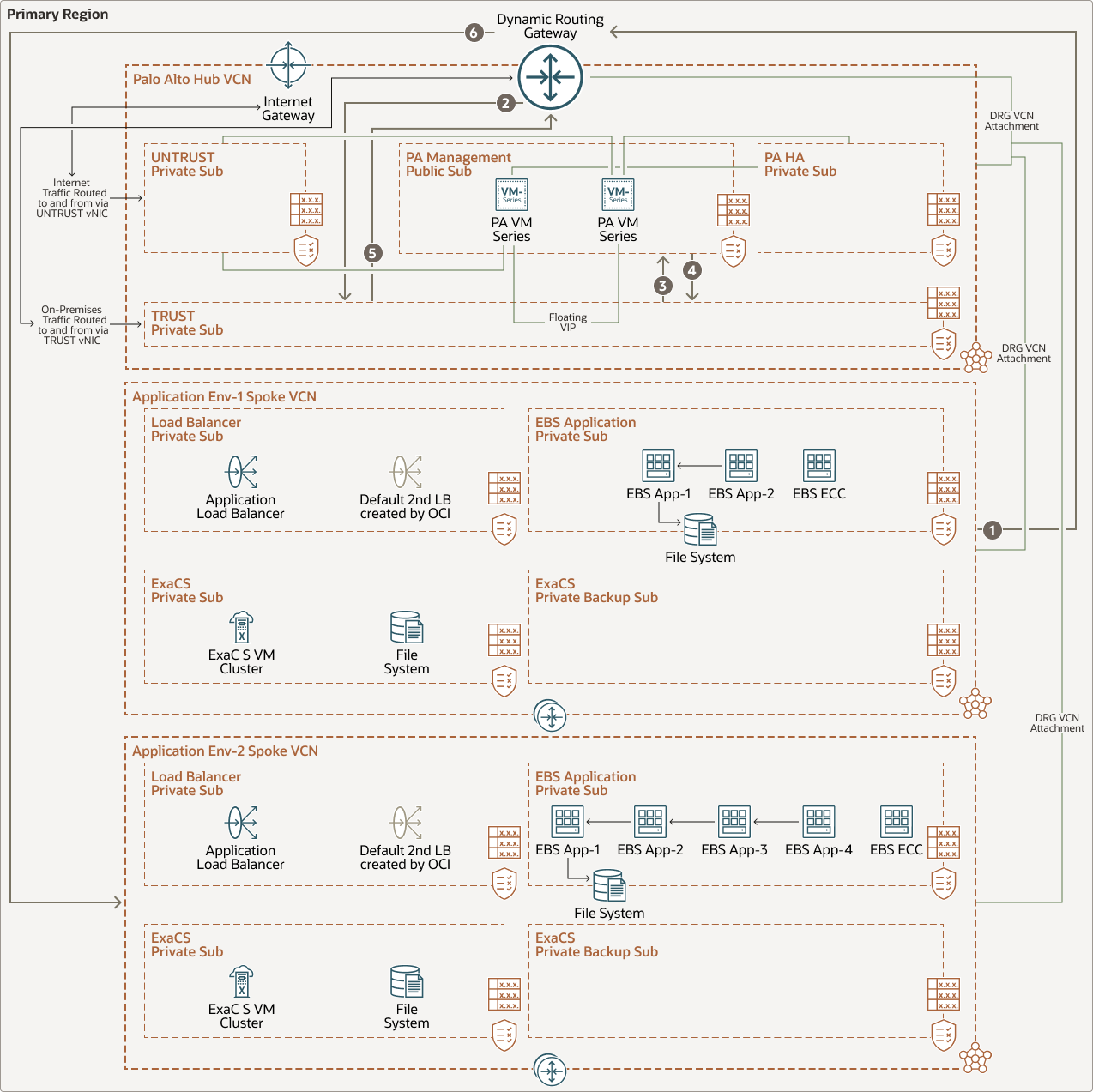 Beschreibung von ew-vcns.png folgt Beschreibung von ew-vcns.png folgt