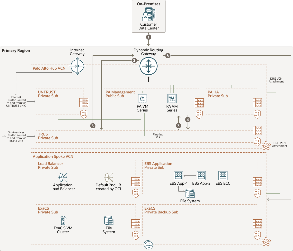 Beschreibung von ns-inbound-prem-spoke.png folgt Beschreibung von ns-inbound-prem-spoke.png folgt