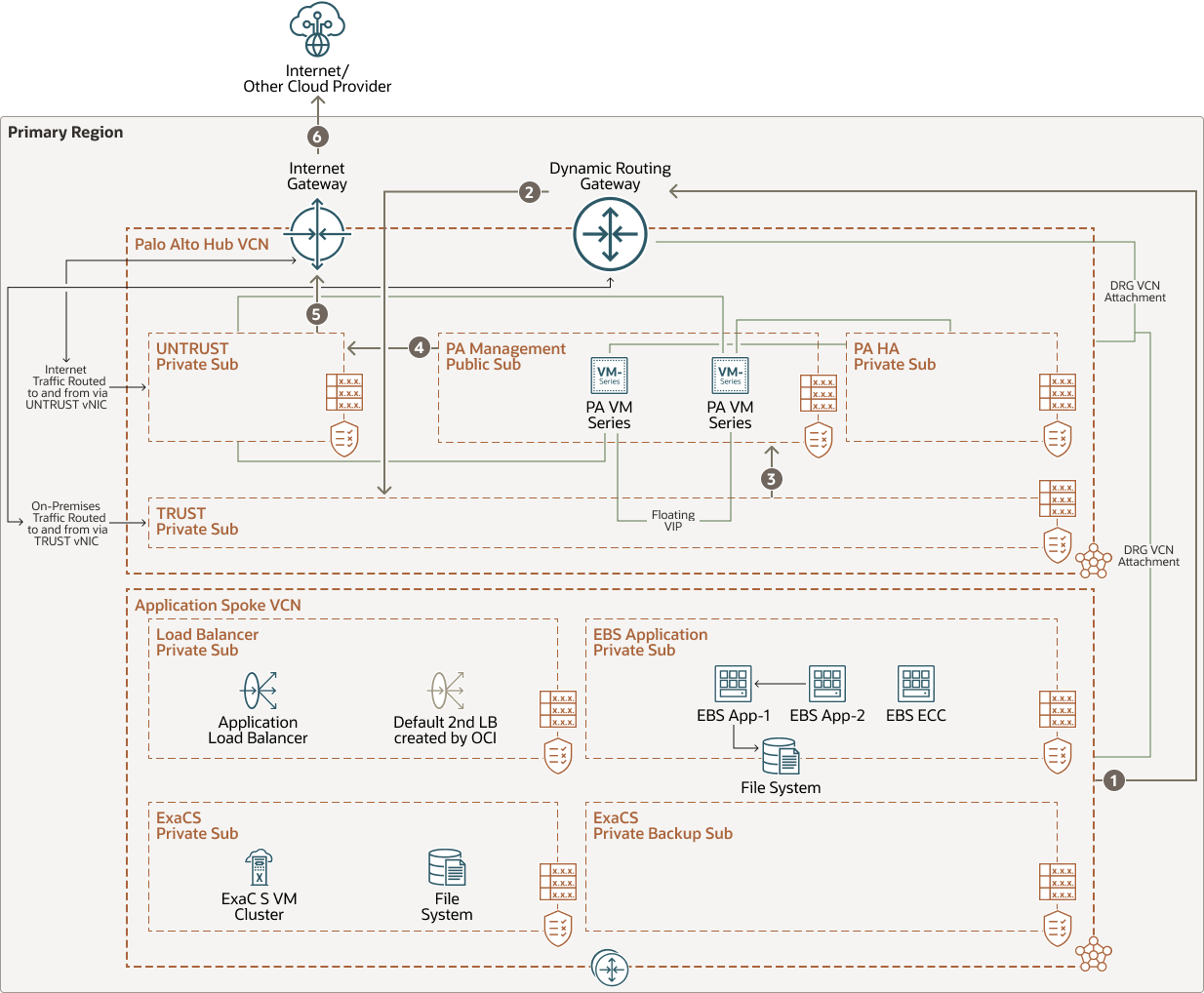 Beschreibung von ns-outbound-spoke-prem.png folgt Beschreibung von ns-outbound-spoke-prem.png folgt