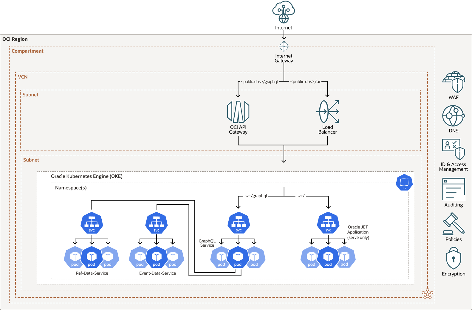 Beschreibung von Deploy-hs-graphql.png folgt