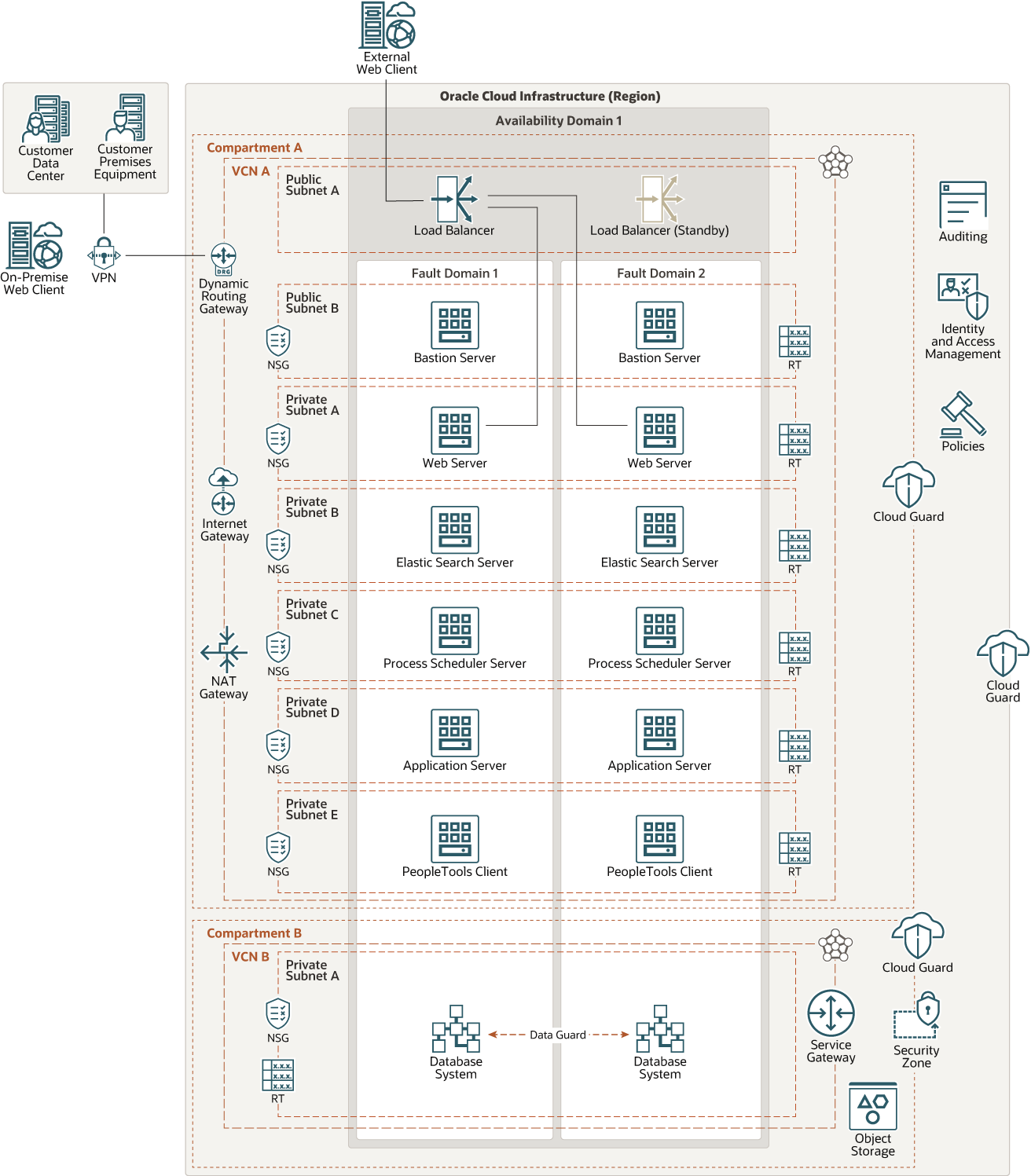 Beschreibung von deploy_psft_oci-png.png folgt