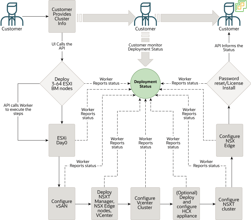 Beschreibung von ovcs_cluster_creation.png folgt