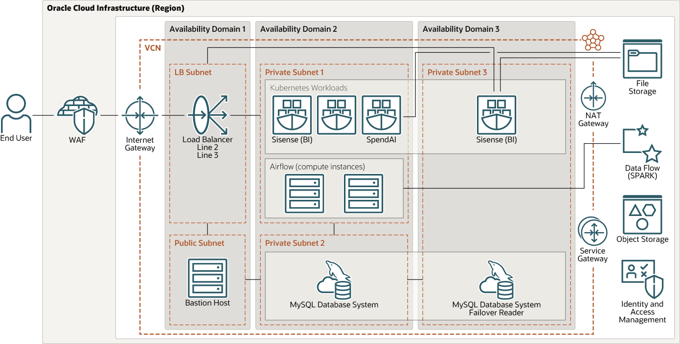Beschreibung von elektrifai-oci.png folgt