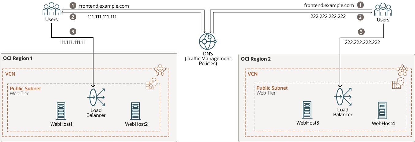 Beschreibung von global-load-balancer-steering-policies.png folgt Beschreibung von global-load-balancer-steering-policies.png folgt