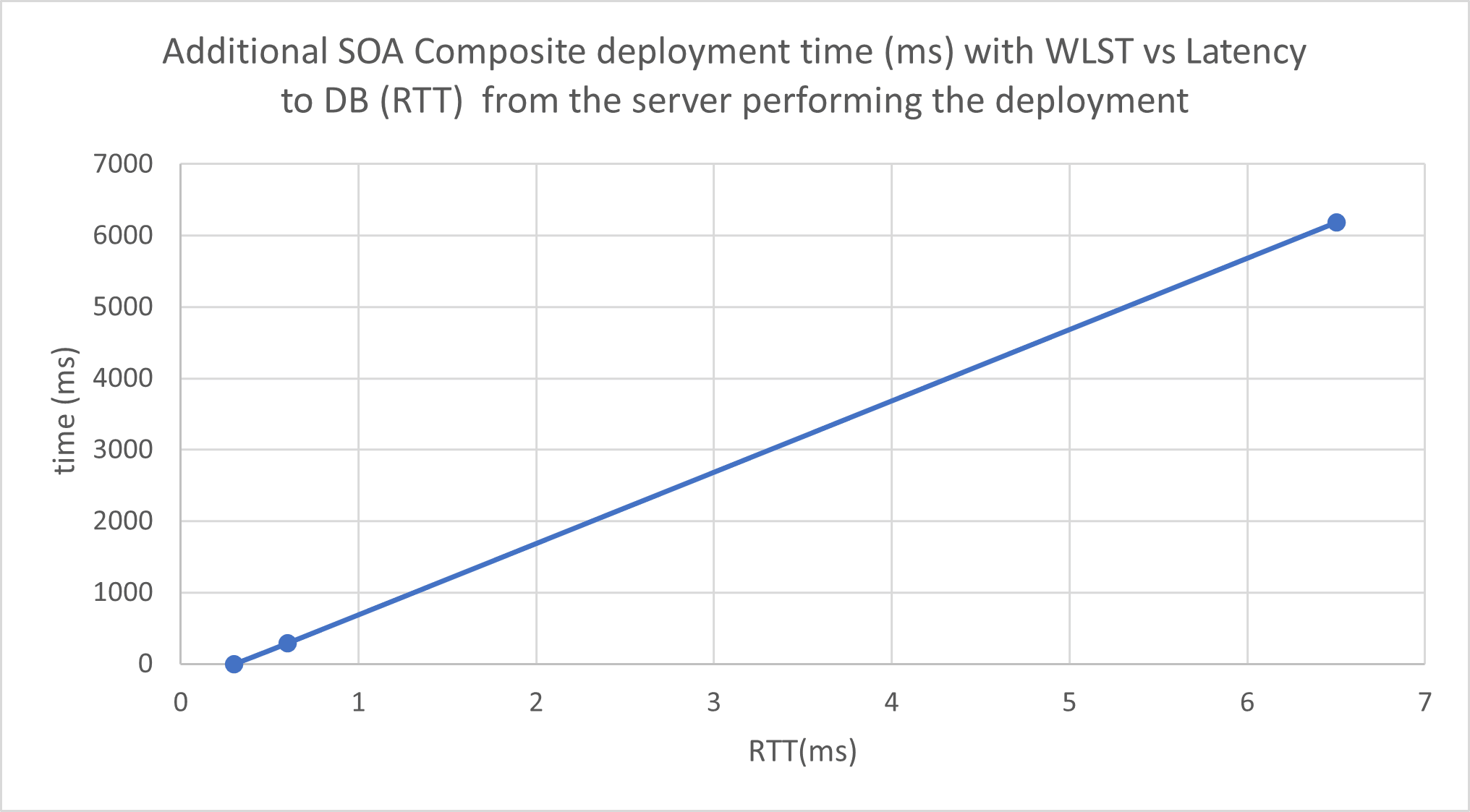 Beschreibung von stretched-cluster-composite-load-wlst.png folgt Beschreibung von stretched-cluster-composite-load-wlst.png folgt