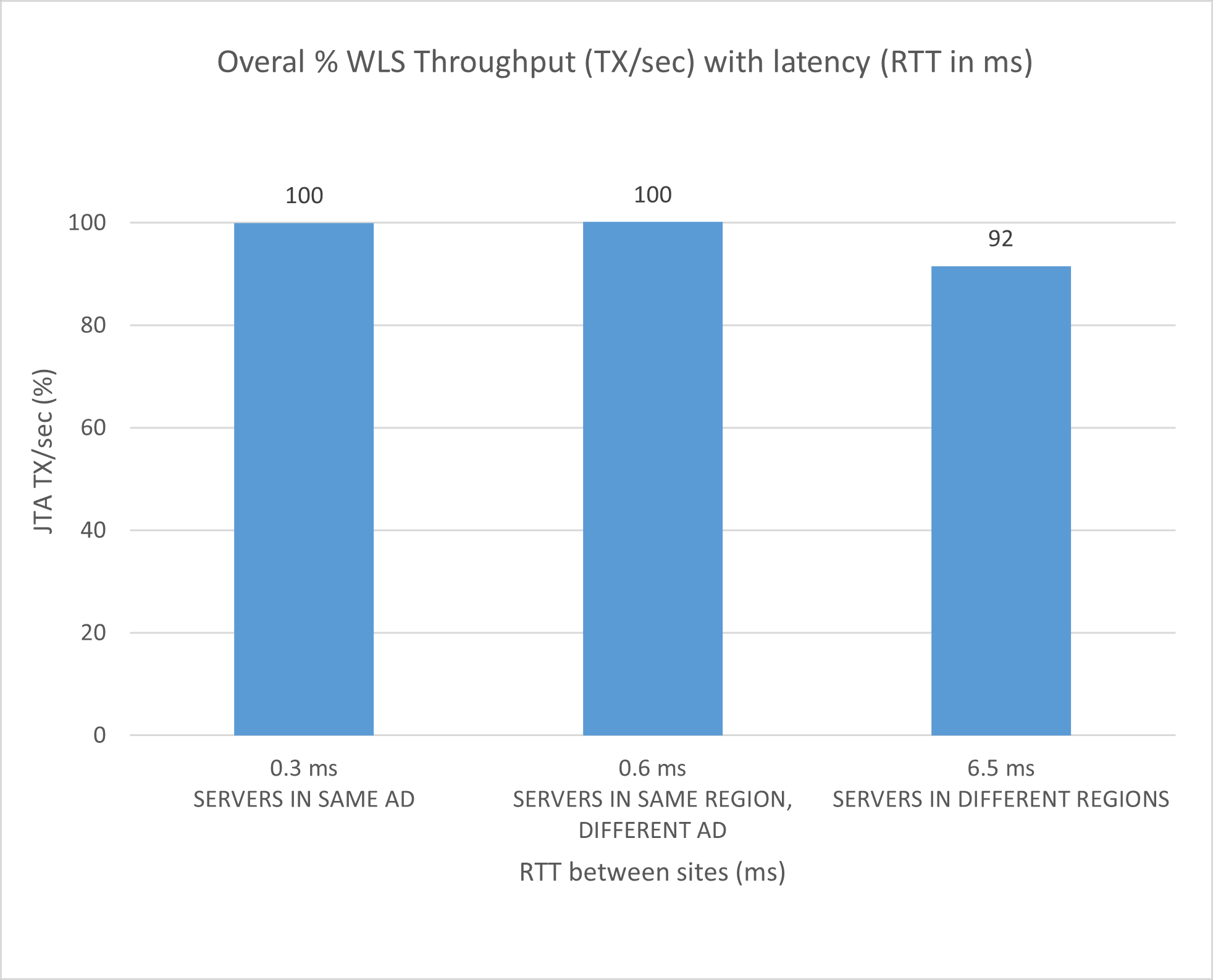 Beschreibung von stretched-cluster-stress-2node-overall.png folgt Beschreibung von stretched-cluster-stress-2node-overall.png folgt