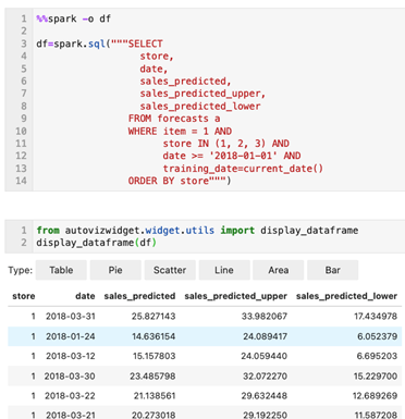 Beschreibung von forecast-simple-query.png folgt