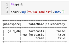 Beschreibung von persistent-forecasts-delta-table.png folgt