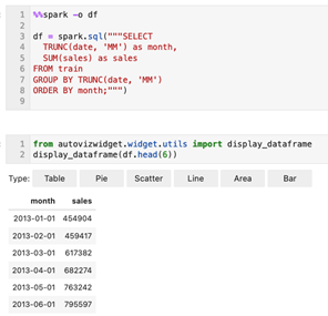 Beschreibung von view-monthly-trends.png folgt